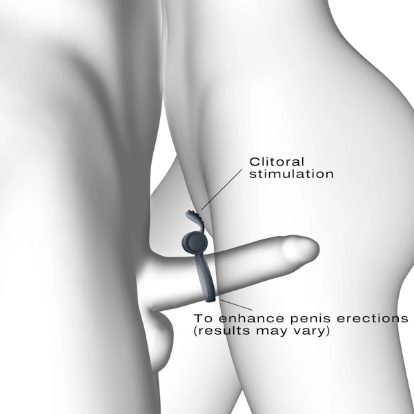 Dorcel Power Clit + Cockring - Image 4